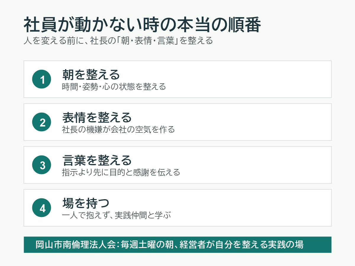 社員が動かない時の本当の順番